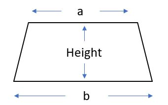 Area of a trapezium